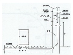 opgw光纜引下線接地需要注意的幾個要求