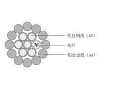 光纜廠家解析重覆冰地區(qū)對(duì)OPGW光纜的損害