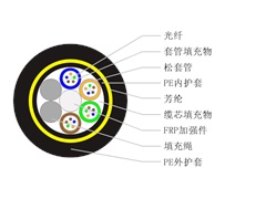 ADSS-24B1-PE-300光纜是什么意思，如何詢價？