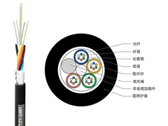 阻燃光纜在使用中能滿足用戶的哪些需求？