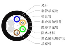 光纜廠家?guī)Т蠹艺J識阻燃光纜的類型和特點