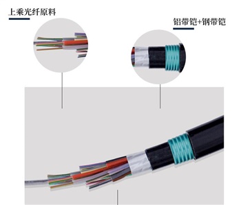 GYTA53光纜，4-48芯GYTA53地埋光纜廠家供應(yīng)