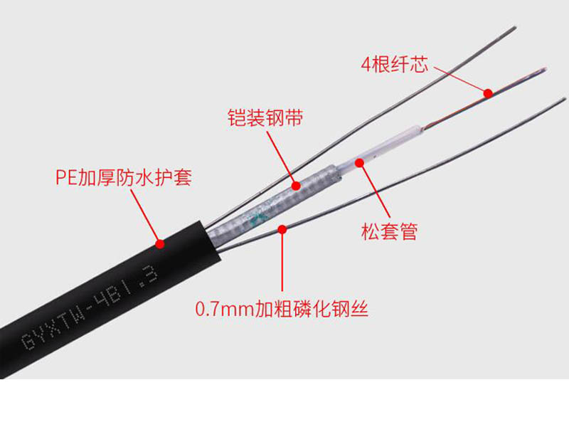 GYXTW光纜，GYXTW通信光纜廠家價格