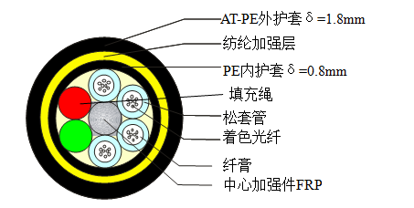 ADSS-24B1-PE-700