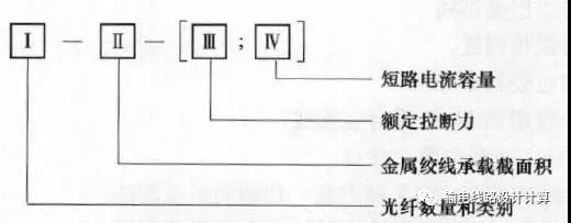 OPGW光纜型號