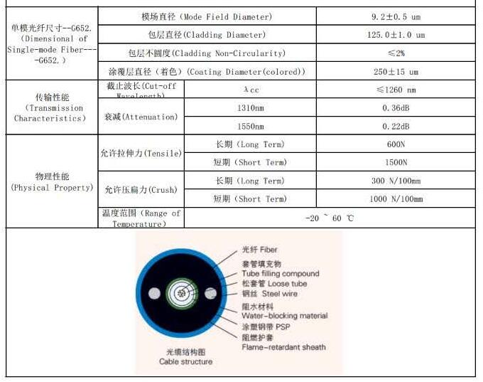 MGXTSV-4B1礦用光纜標(biāo)準(zhǔn)參數(shù)表