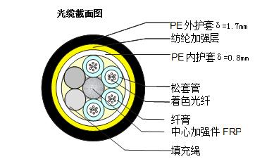 ADSS-48B1-100-PE光纜技術(shù)規(guī)格參數(shù)