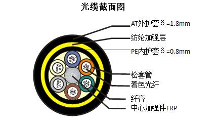 ADSS-48B1-200光纜