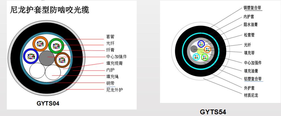 防鼠光纜，GYTA54/04防鼠光纜廠家供應(yīng)