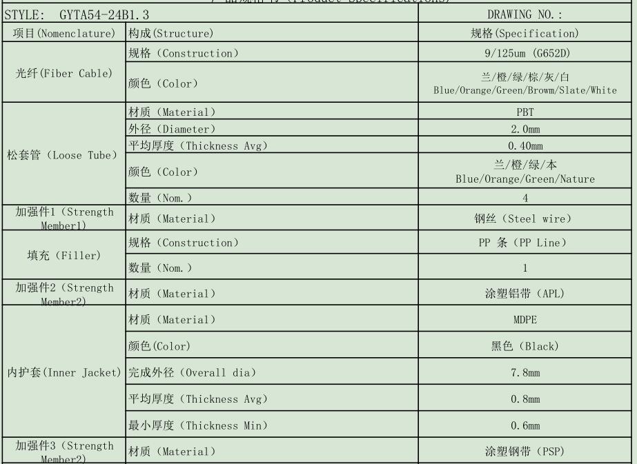 防鼠光纜，GYTA54/04防鼠光纜廠家供應(yīng)