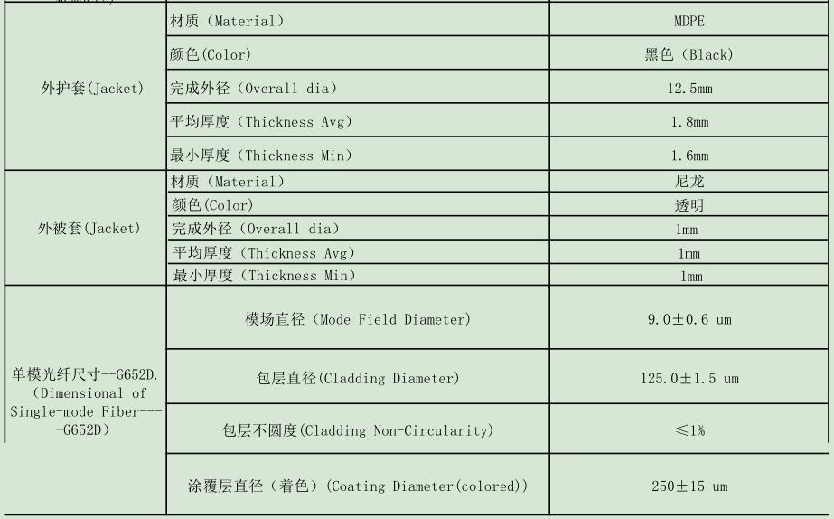 防鼠光纜，GYTA54/04防鼠光纜廠家供應(yīng)