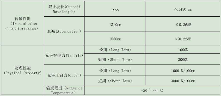 防鼠光纜，GYTA54/04防鼠光纜廠家供應(yīng)